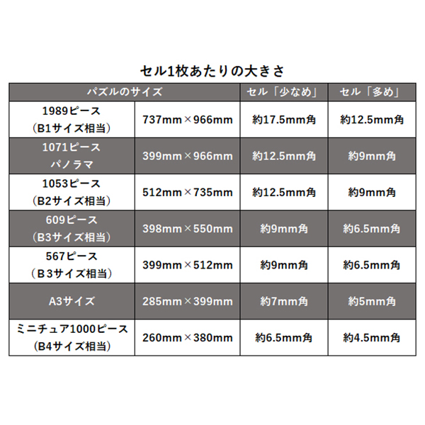 偽物語　モザイクアート　ジグソーパズル Amazon.co.jp: エンスカイ(ENSKY) 1000ピース ジグソーパズル 偽物語