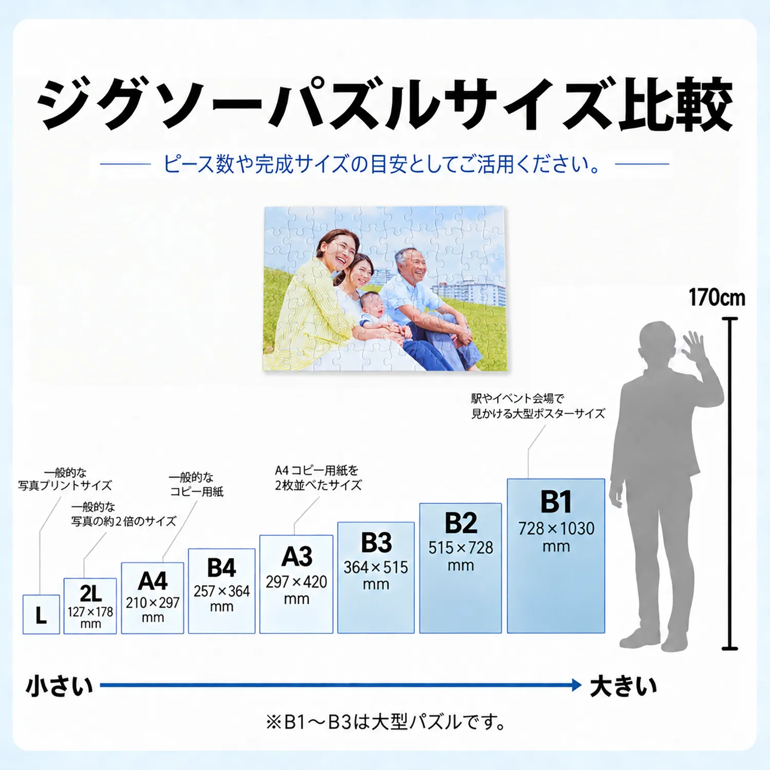 オリジナルジグソーパズルのサイズ比較